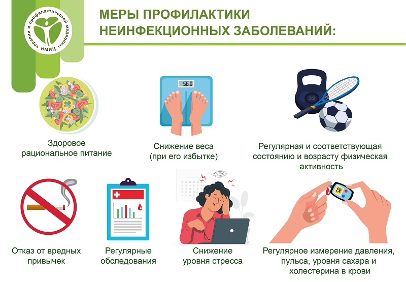 Хронические неинфекционные заболевания (ХНИЗ)  являются основной причиной инвалидности и преждевременной смертности населения Российской Федерации.